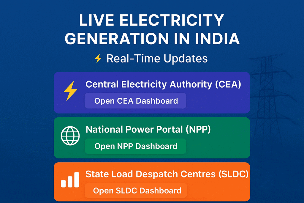 Live Electricity India Updates / भारत में लाइव बिजली उत्पादन 